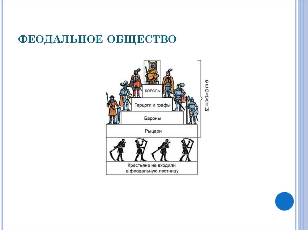 Феодальная лестница схема