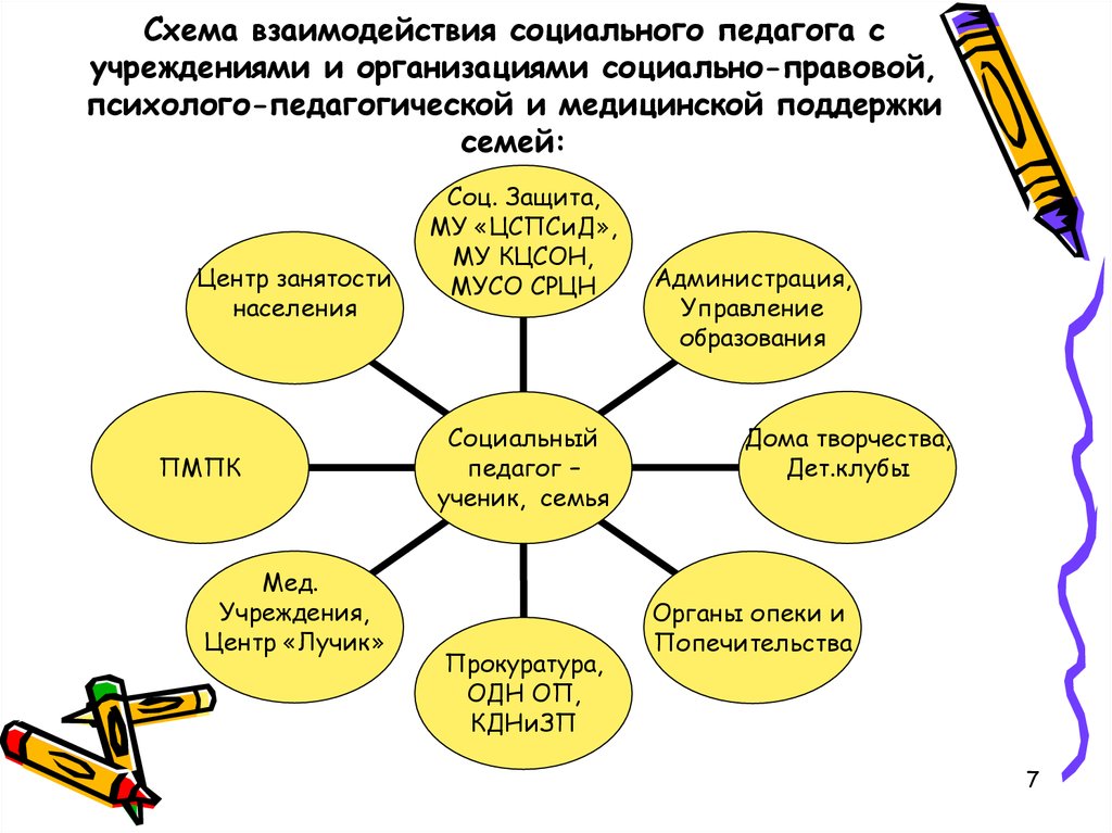 Карта деятельности социального педагога