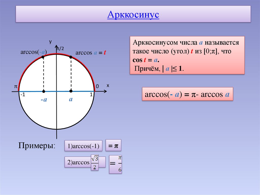 Арккосинус в радианы