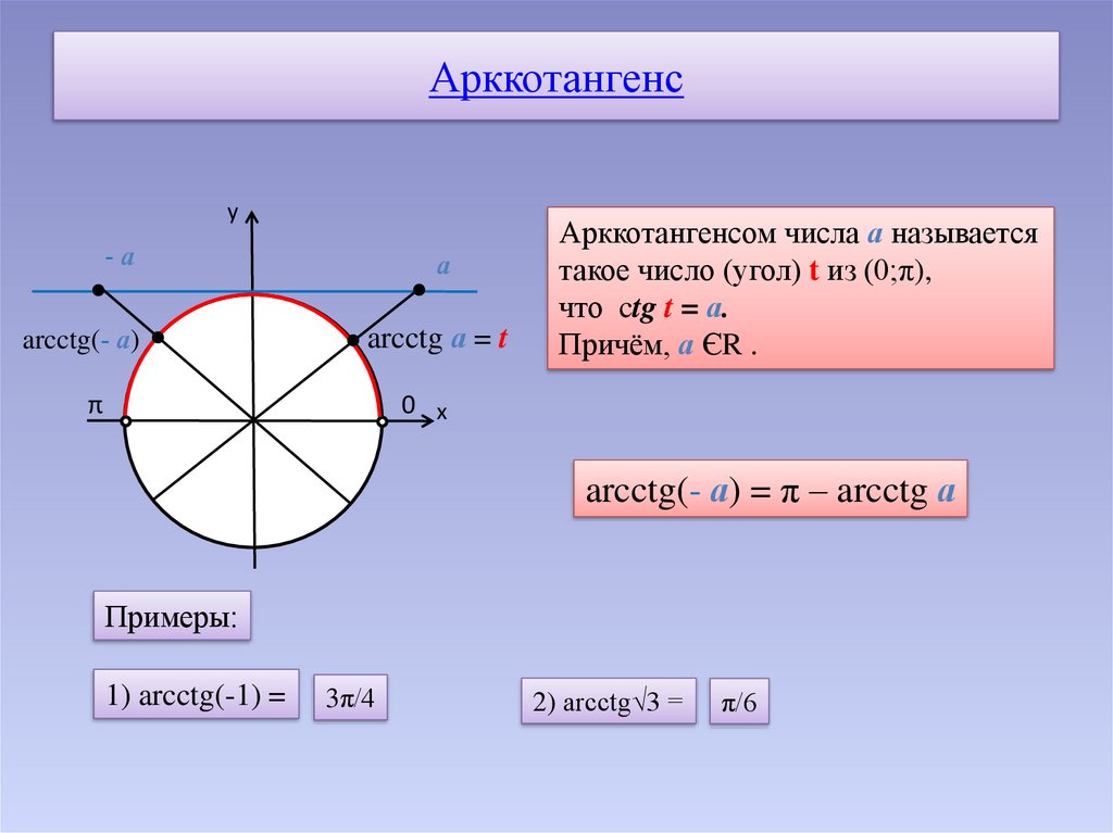 Arctg 1 корень 2. Арккотангенс 1. Арккотангенс √3/3. Арктангенс на числовой окружности. Арккотангенс 3пи/4.