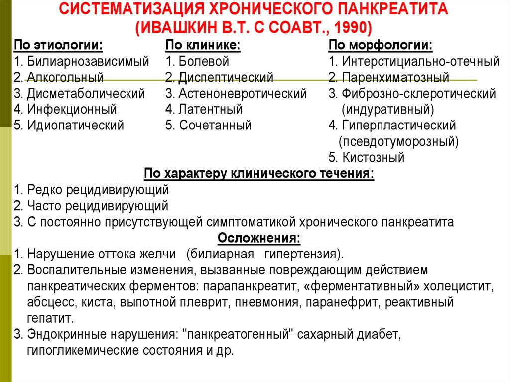 Обострение хронического панкреатита карта вызова скорой помощи