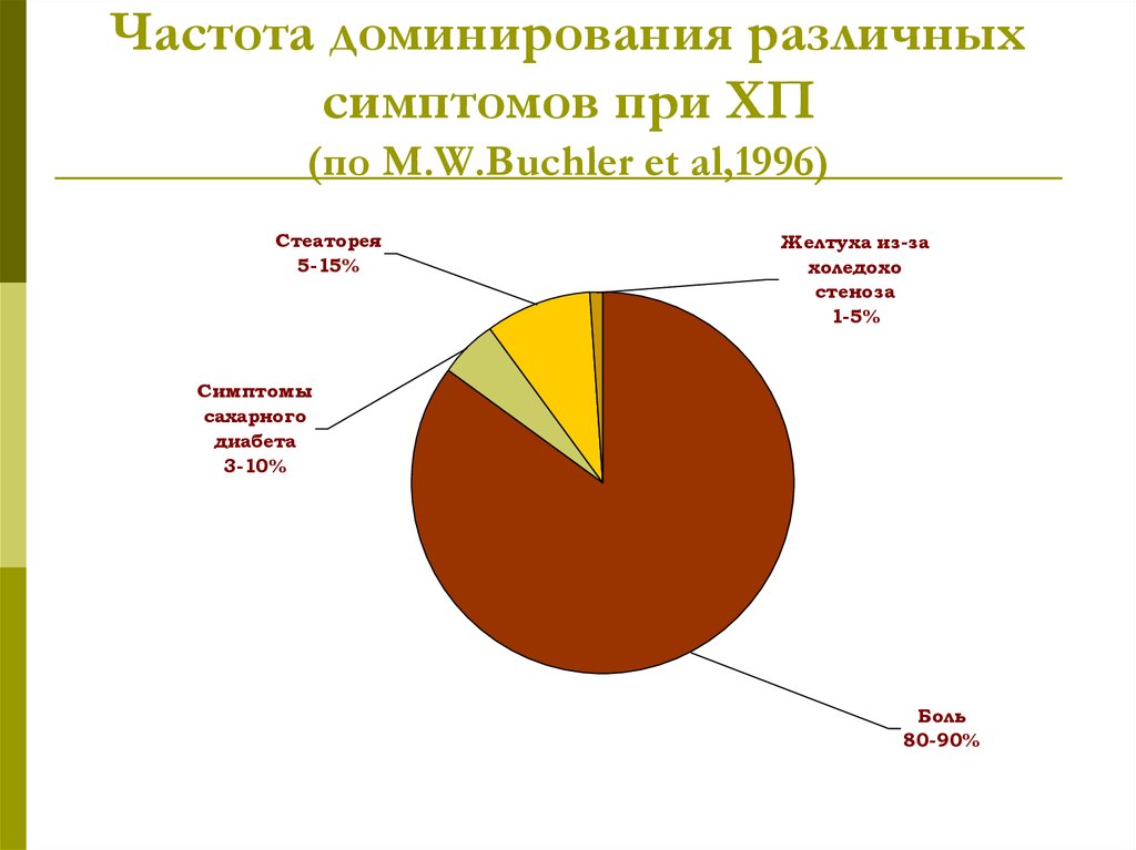 Доминирующая частота