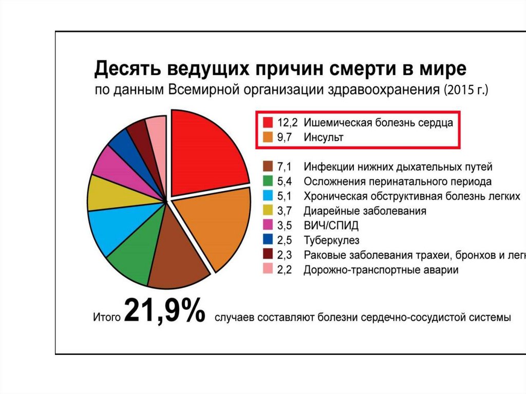 План на смертность