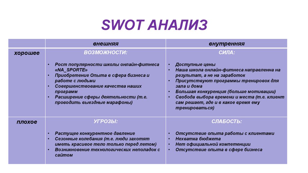 Минус сторона. 2.2 SWOT-анализ компании. СВОТ анализ таблица. Внешние факторы SWOT анализа. SWOT-анализ цех85.