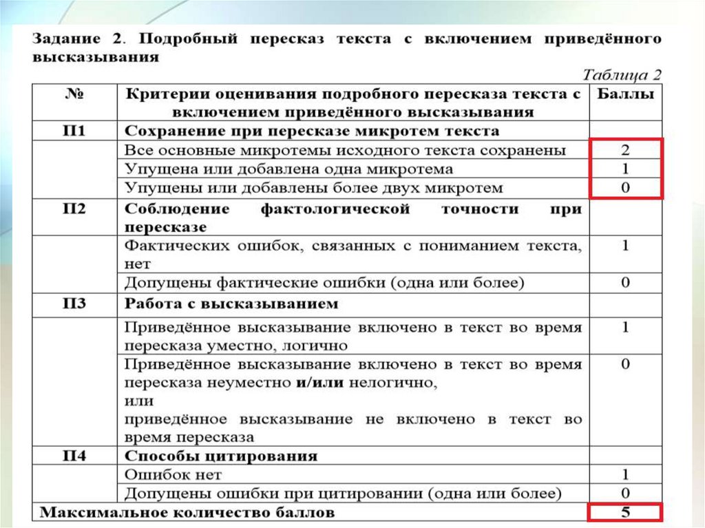 Баллы ис. Критерии оценивания устного собеседования 9 класс. Критерии оценивания ОГЭ по русскому языку устное собеседование. Критерии оценивания итогового собеседования. Критерии итогового собеседования 9 класс.