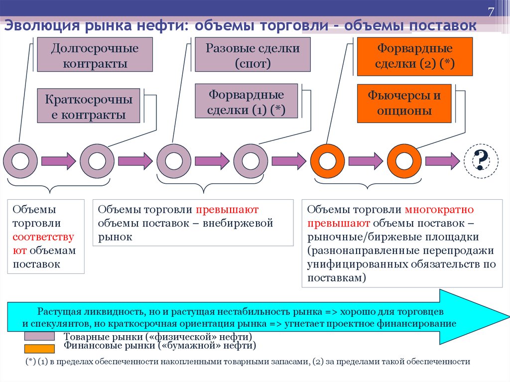 Объем поставки