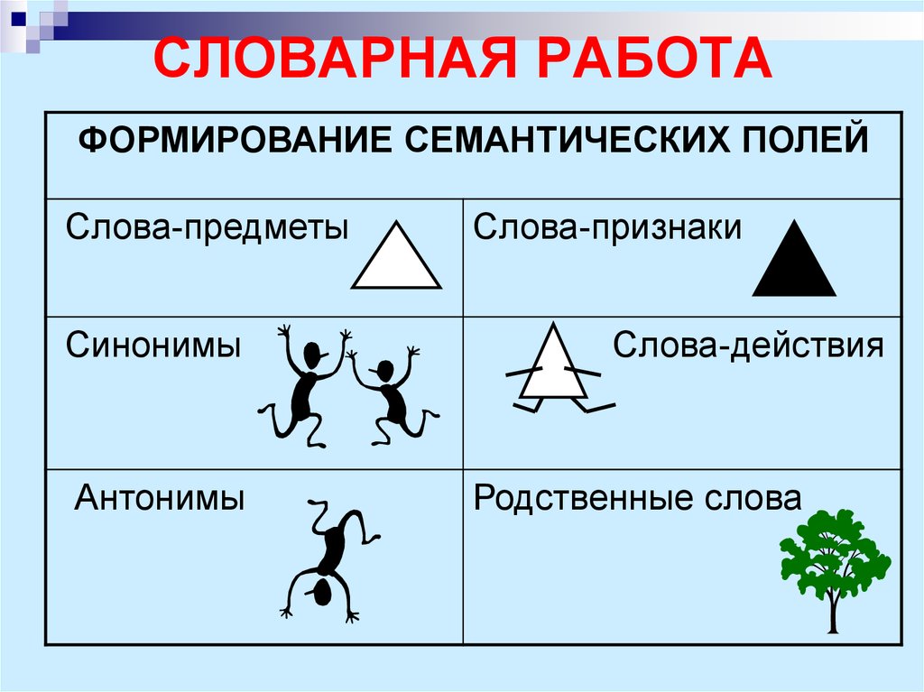 Степени обобщения слов