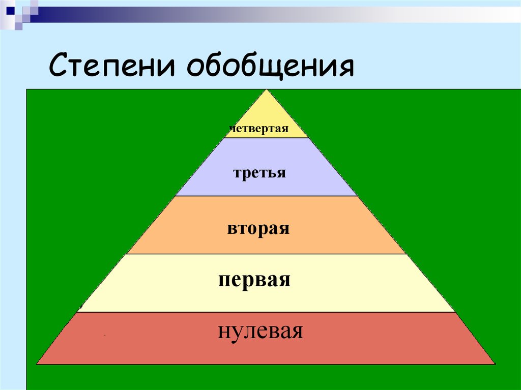 Степени обобщения слов. Федоренко степени обобщения. Степени обобщения слов по смыслу. Последовательность формирования степеней обобщения слов по смыслу.