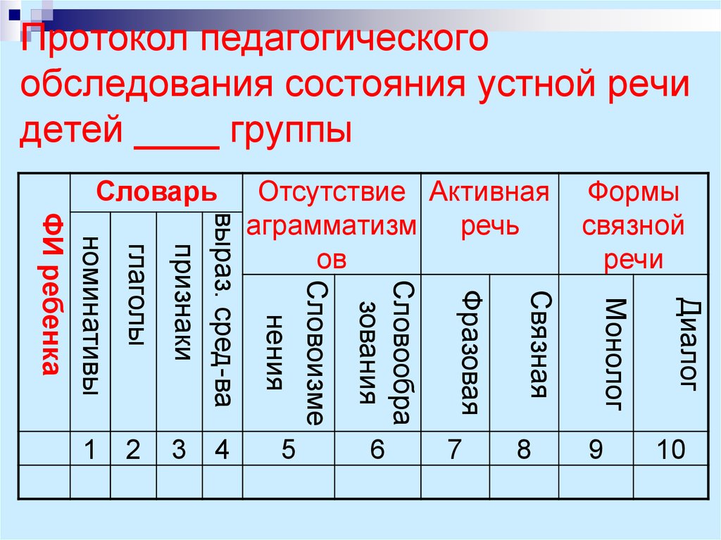 Речевой образец это в доу