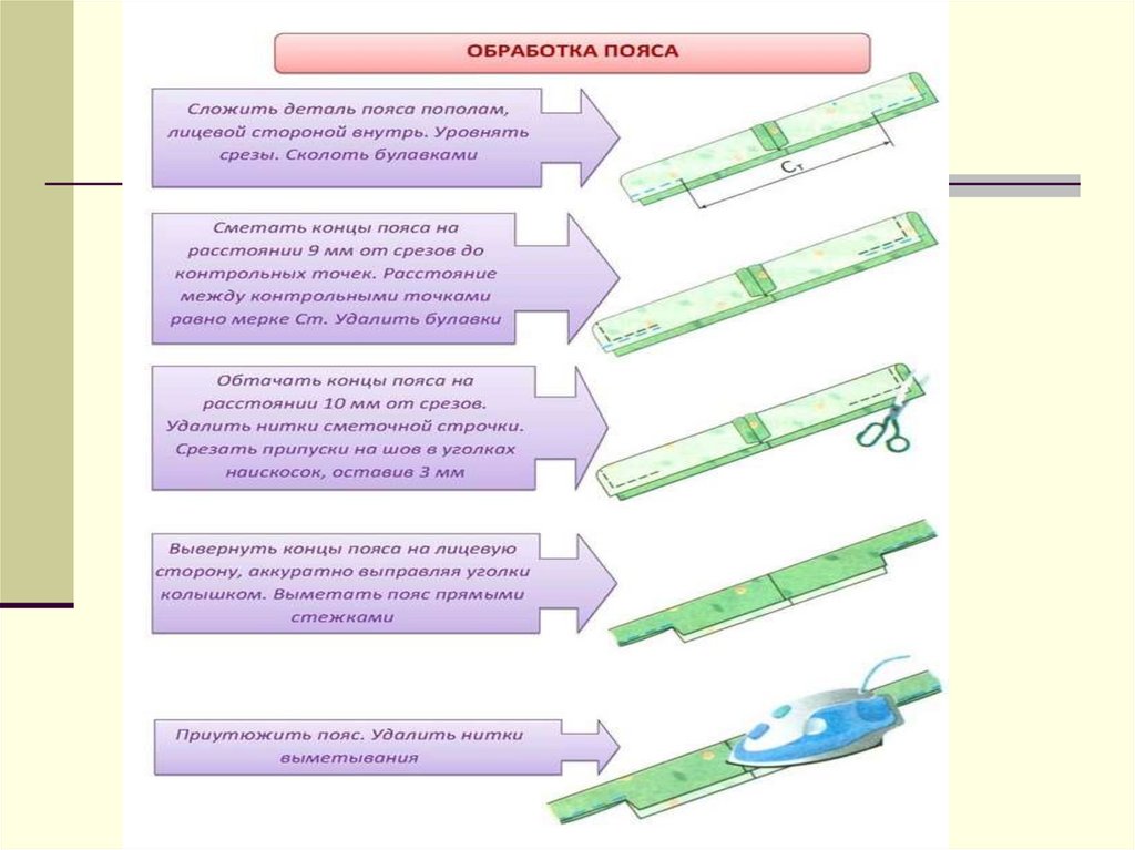 Технология обработки презентаций. Обработка пояса фартука 5 класс ФГОС. Обработка бретелей и пояса фартука. Технологическая карта обработки пояса. Технология обработки бретелей.