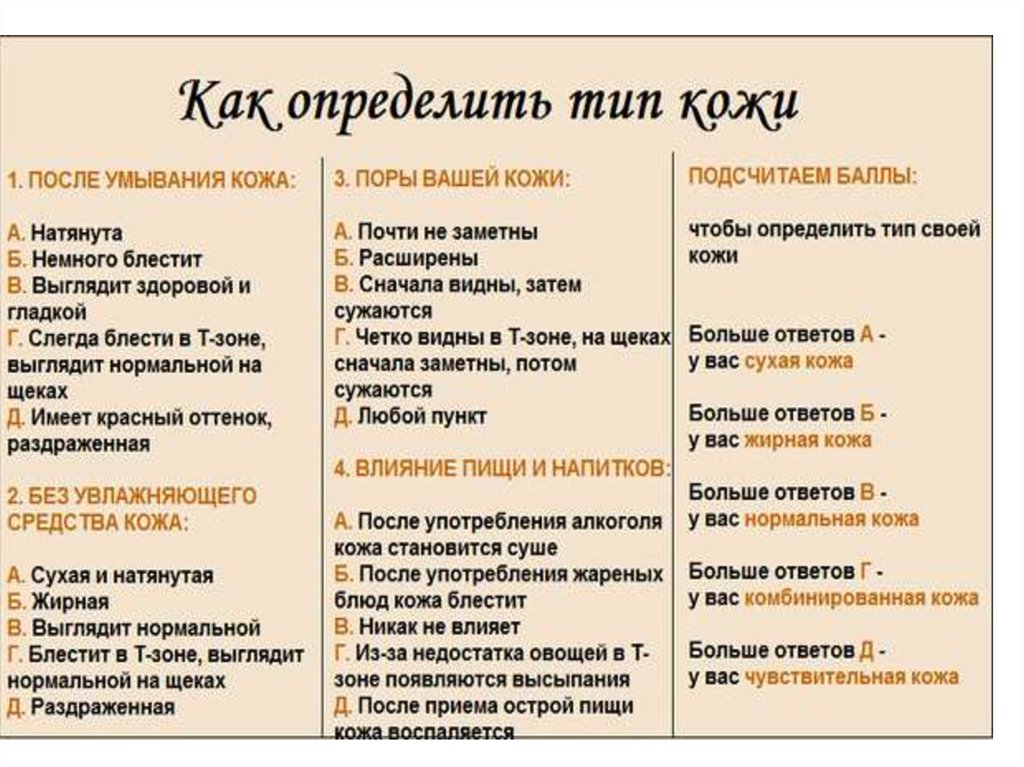 Как узнать тип кожи. Определить свой Тип кожи. Как определить твой Тип кожи. Как определить Тип кожи головы. Определить свой Тип кожи лица.