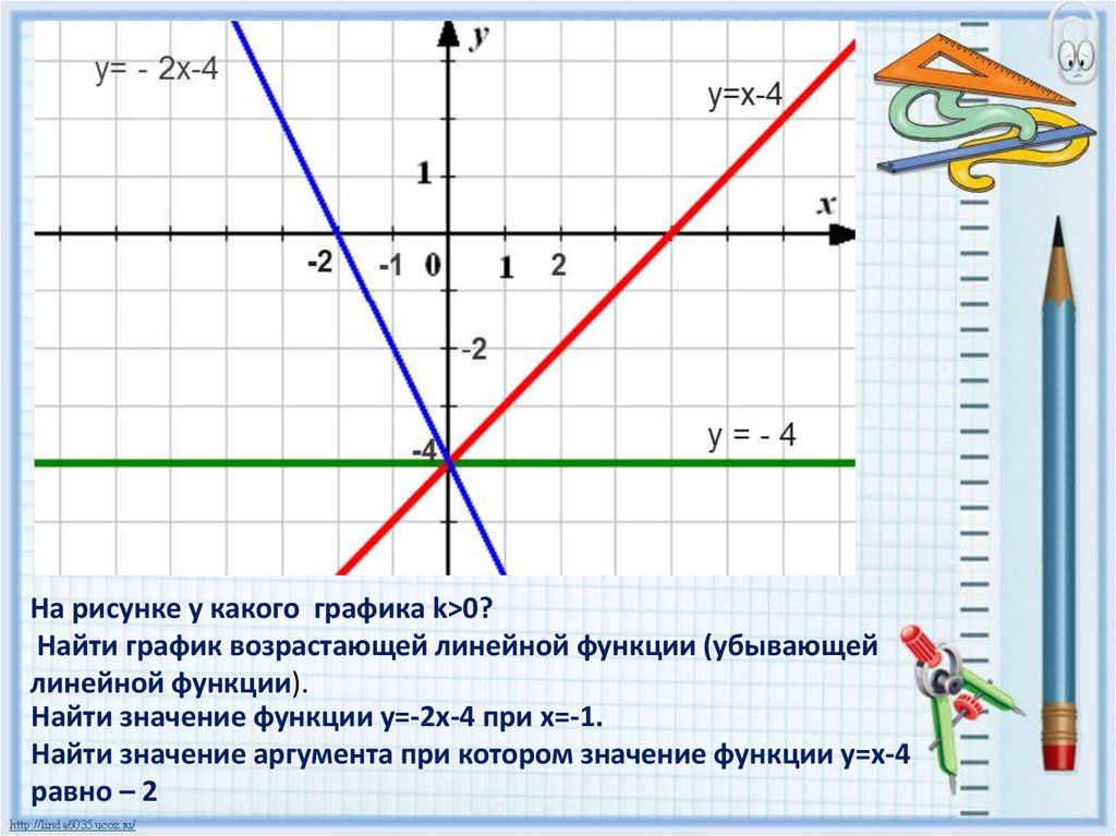 Алгебра 7 класс линейные функции