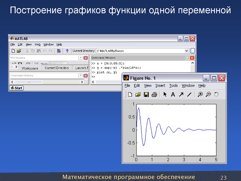 Построение функции