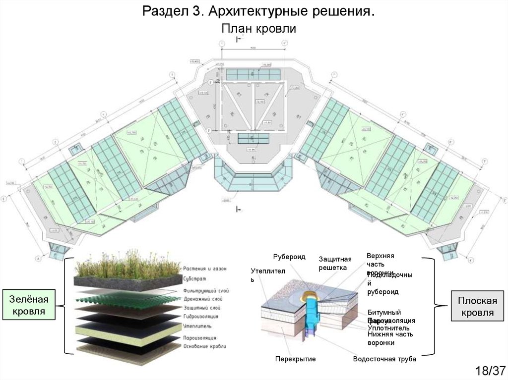 План кровли с озеленением