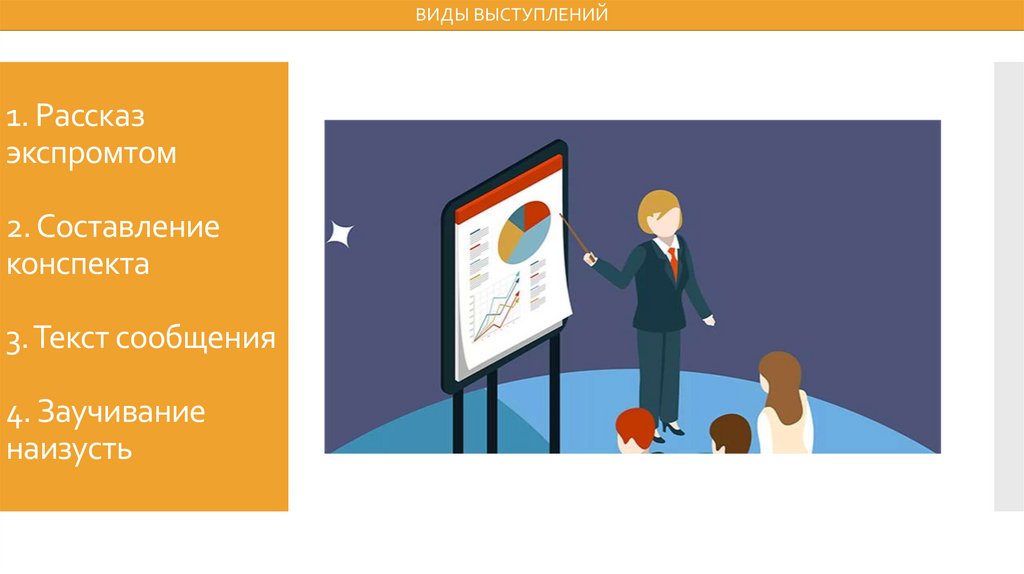 В основе классической схемы публичного выступления лежит