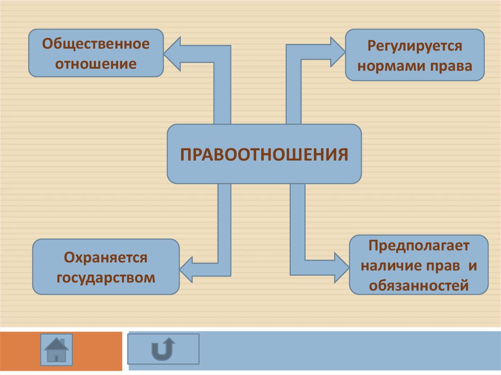 Особенности жилищных правоотношений