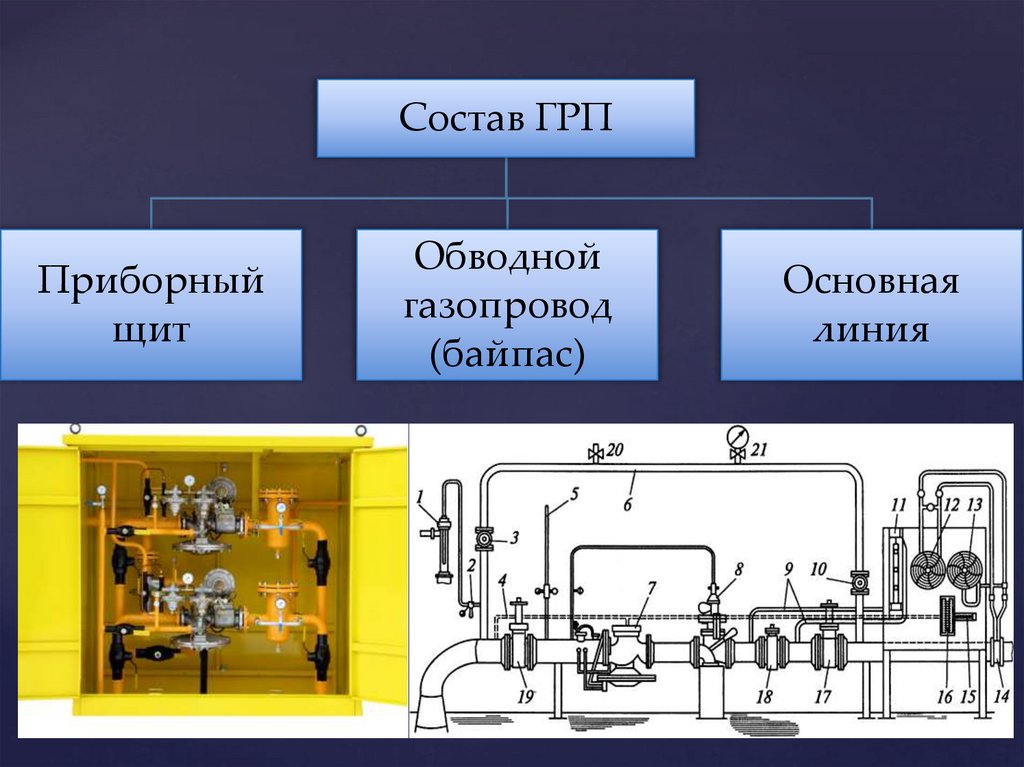 Схема оборудования грп