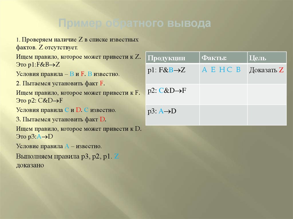 Пример обратного вывода. Подыскать правило.