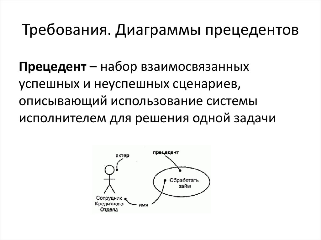 Примеры прецедентов в россии