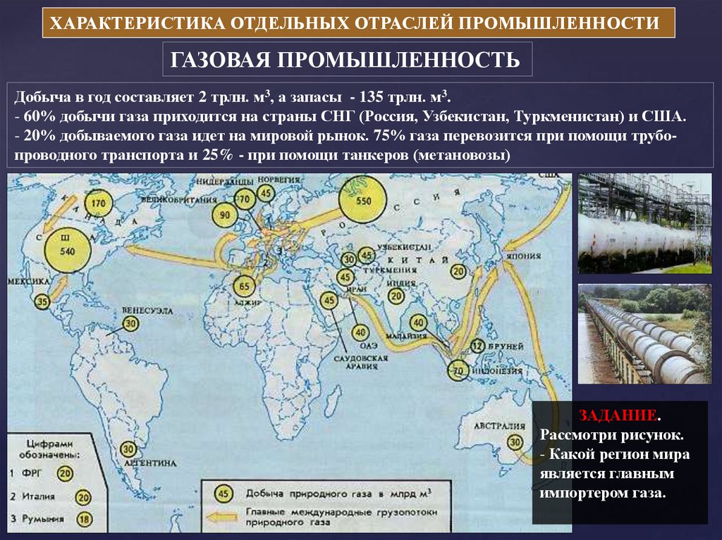 Характеристика промышленности план. Характеристика газовой отрасли. Характеристика мировой газовой промышленности. Газовая промышленность страны Лидеры. Отрасли мирового хозяйства газовая Пром.