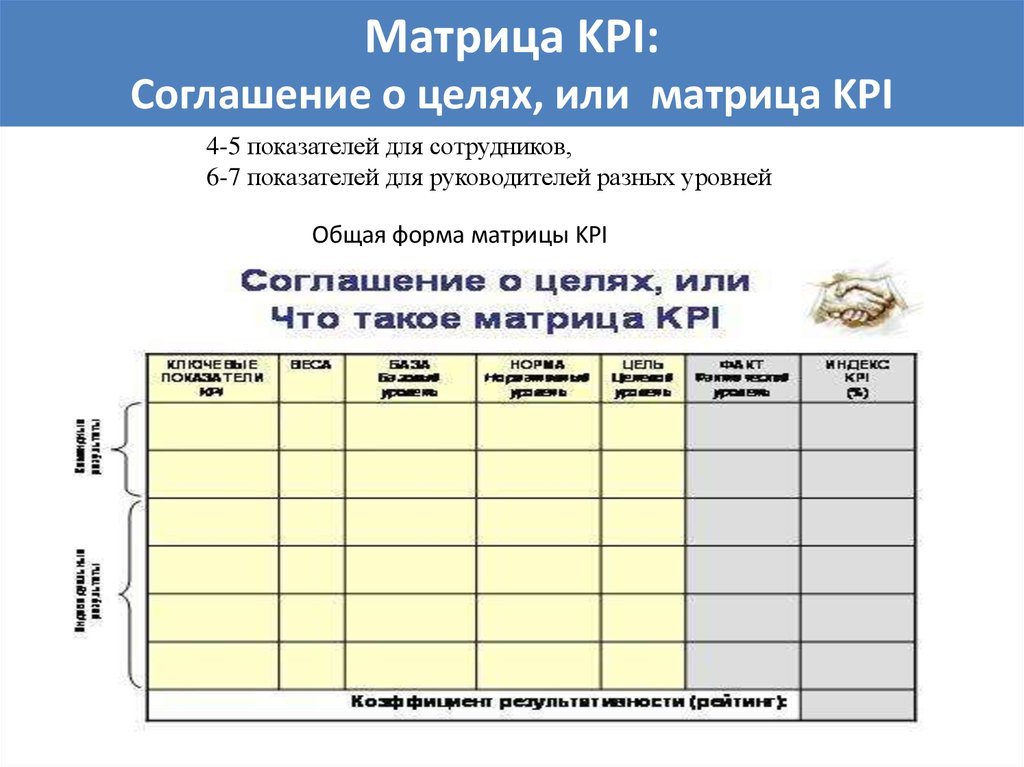 Матрица kpi. Матрица KPI для сотрудников. Матрица KPI пример. Матрица целей KPI.
