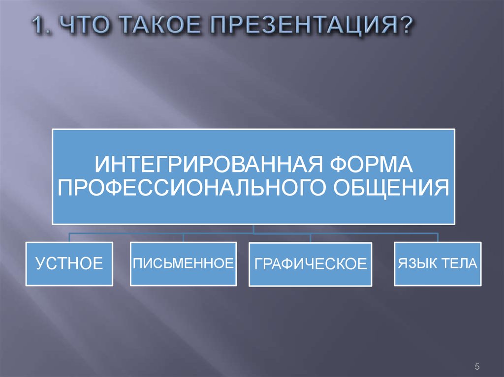 Онлайн презентация что такое