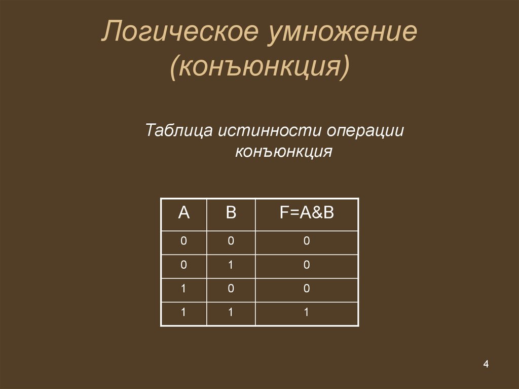 Информатика контрольная работа 8 класс дизъюнкция