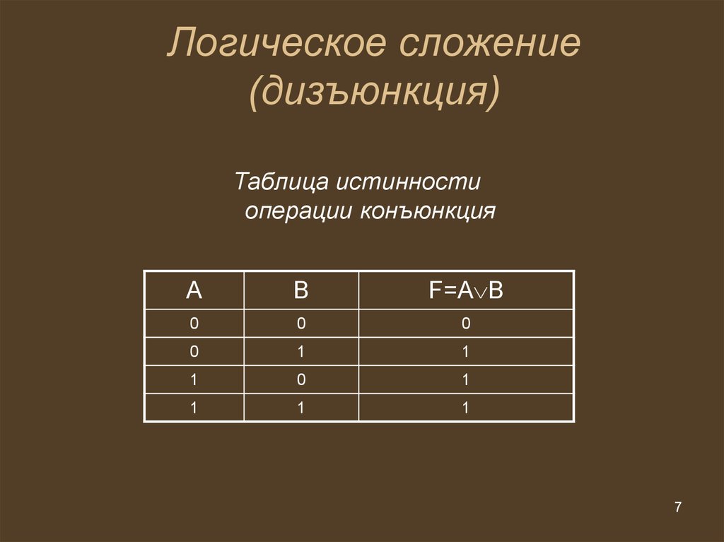 Таблица истинности дизъюнкции. Таблица конъюнкции и дизъюнкции. Конъюнкция и дизъюнкция таблицы истинности. Логическое сложение таблица. Таблица истинности конъюнкции.