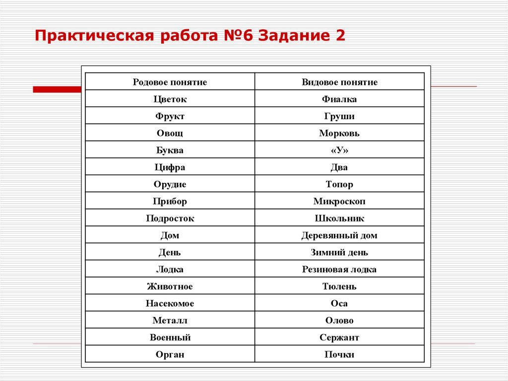 Практическое задание 6. Информатика родовые понятия. Обозначение родовых и видовых понятий. Родовое и видовое понятие слова. Фрукты родовое и видовое понятие.