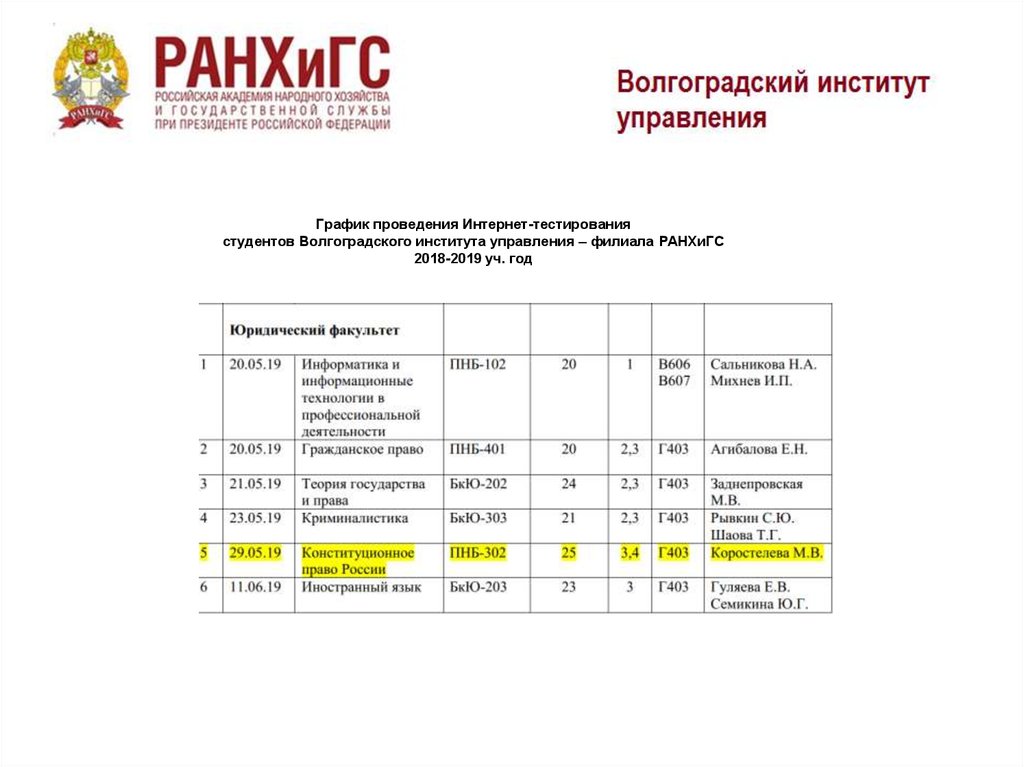 Ранхигс орел расписание. РАНХИГС проходной балл Волгоград 2020. Проходной балл в РАНХИГС В 2020. РАНХИГС график. Расписание РАНХИГС.