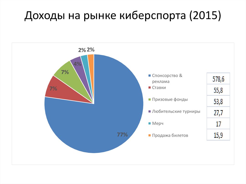 Рынок киберспорта