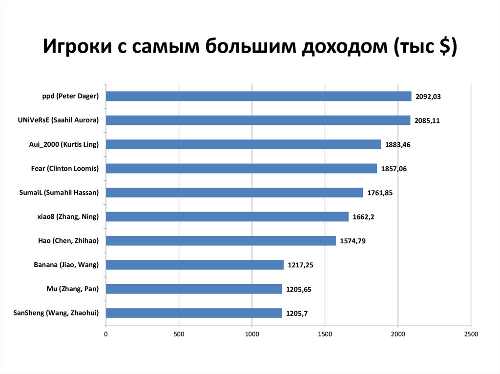 Где большая прибыль