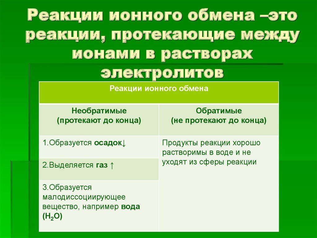 Электролиты реакция ионного обмена