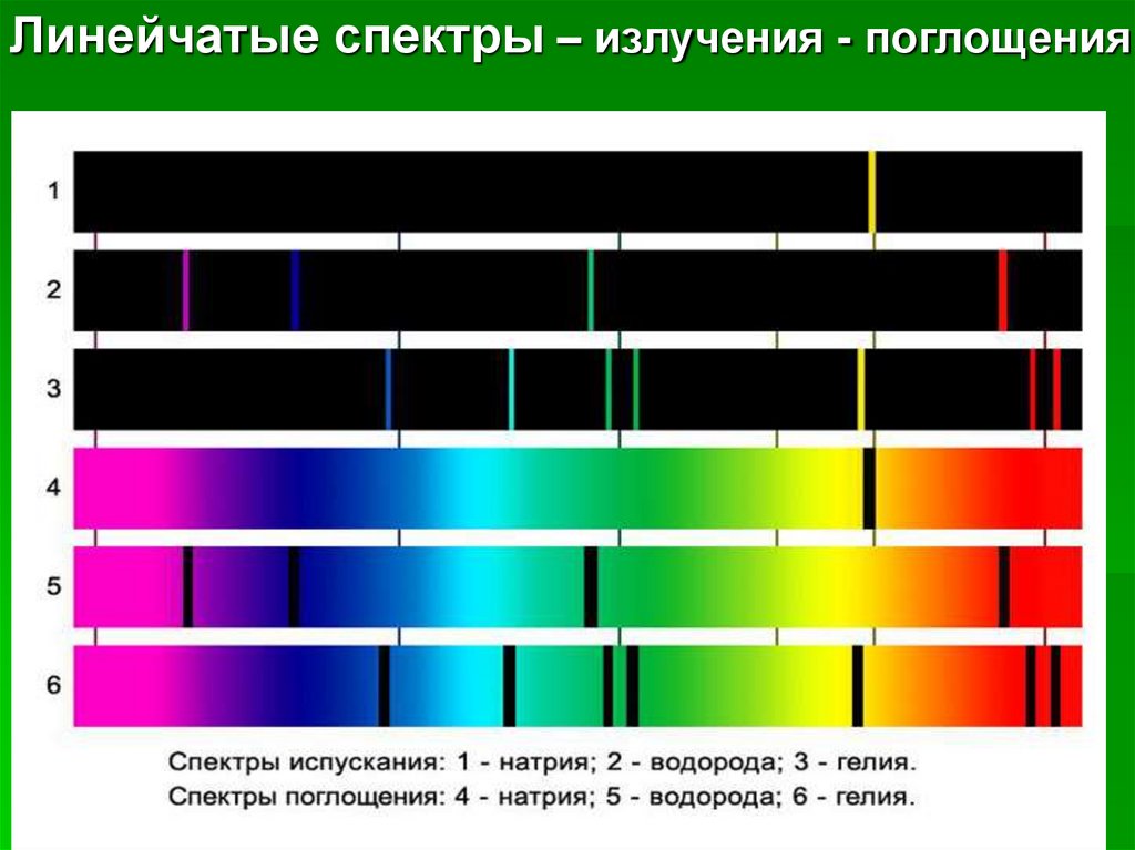 Линейчатый спектр фото