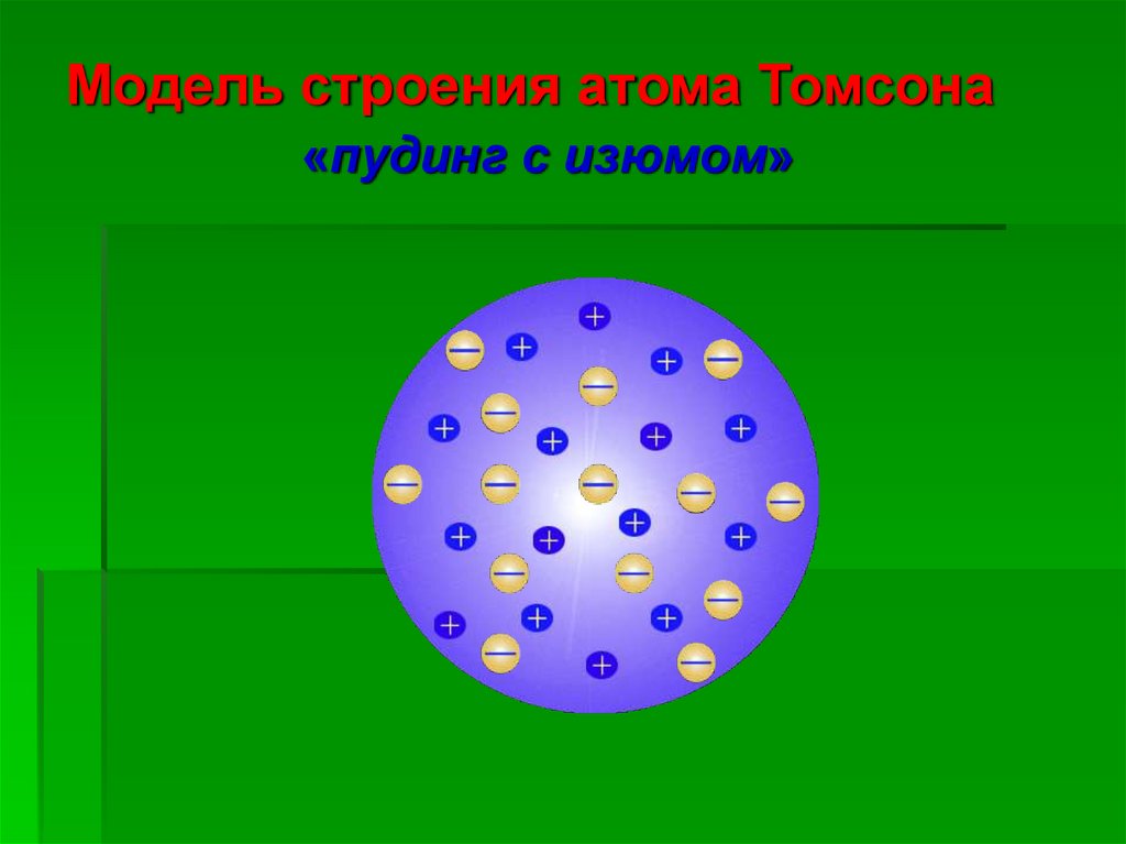 Строение атома по томсону. Модель Томсона строение атома. Пудинговая модель Томсона. Модель строения атома пудинг с изюмом. Модель строения атома Томсона пудинг с изюмом.