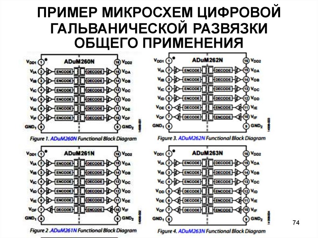 Примеры микросхем. Образцы микросхем.