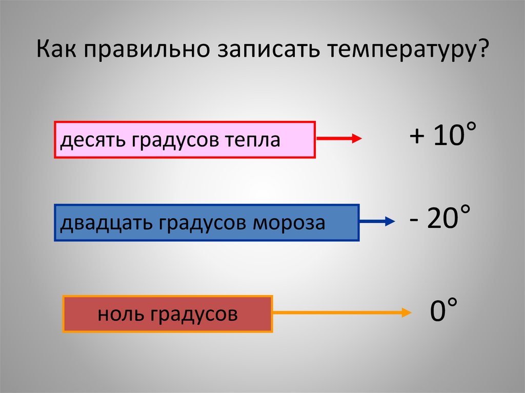 Запиши правильно 1 2 2