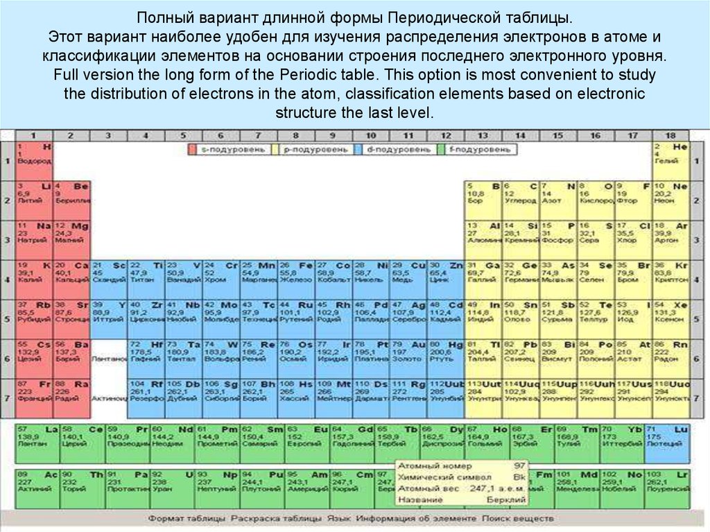 В атоме какого элемента 13 электронов. Периодическая таблица Менделеева с электронными слоями. Строение атома таблица Менделеева. Таблица Менделеева с атомным строением. Периодическая таблица Менделеева строение атома.