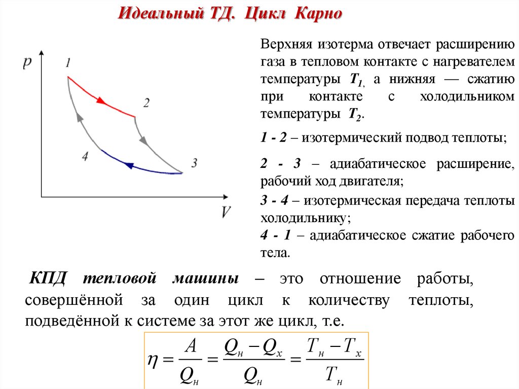 Кпд двигателя цикл карно