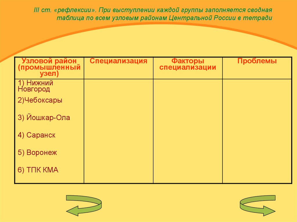 Специализация центральной россии 9 класс таблица