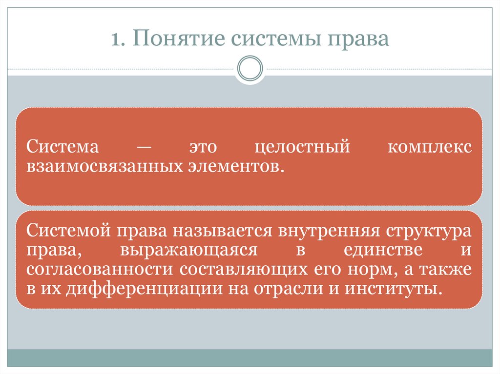 Определение термину система. Понятие системы права. Система права понятие и структура. Элементы системы права ТГП. Система законодательства понятие.