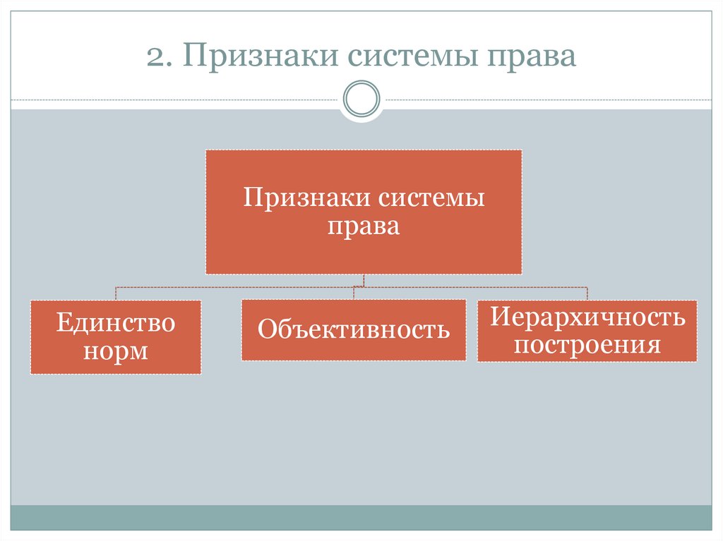 Три признака системы. Признаки системы права. Признаки системы Арава. Признаки системы права ТГП. Основные признаки системы права.