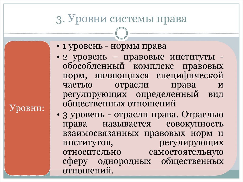 Юридические нормы называемые правами человека. Уровни системы права. Элементы и уровни системы права. Какие уровни можно выделить в системе права. Два уровня правовой системы.