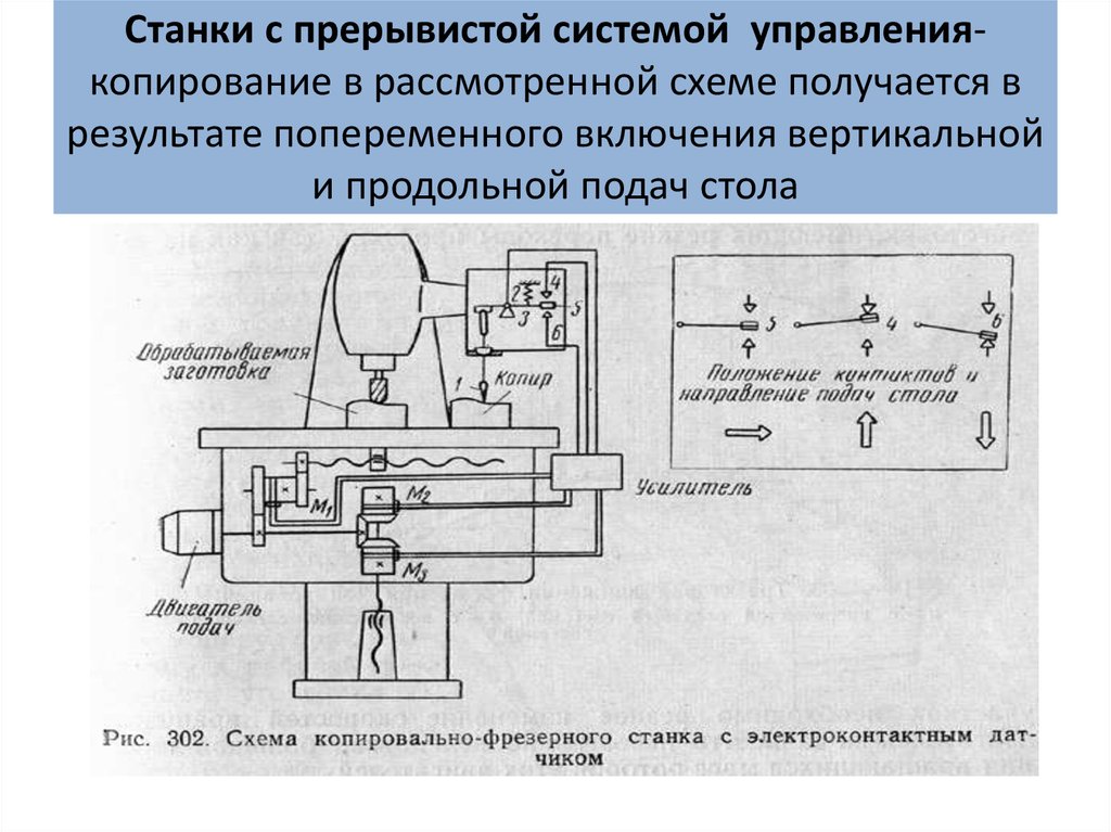 Продольно фрезерные станки презентация