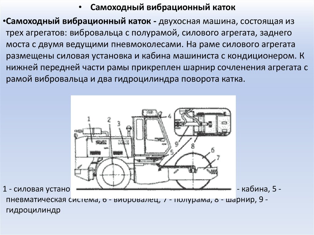 Уплотнение грунтов презентация