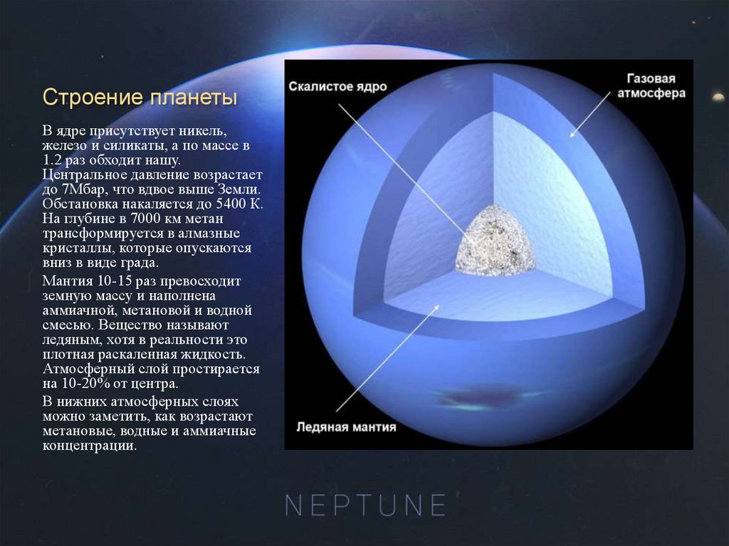 Презентация нептун астрономия