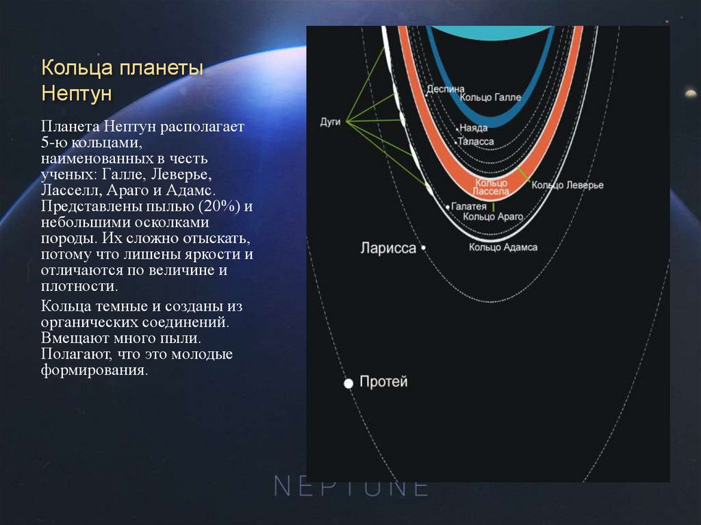 Кольца планеты Нептун