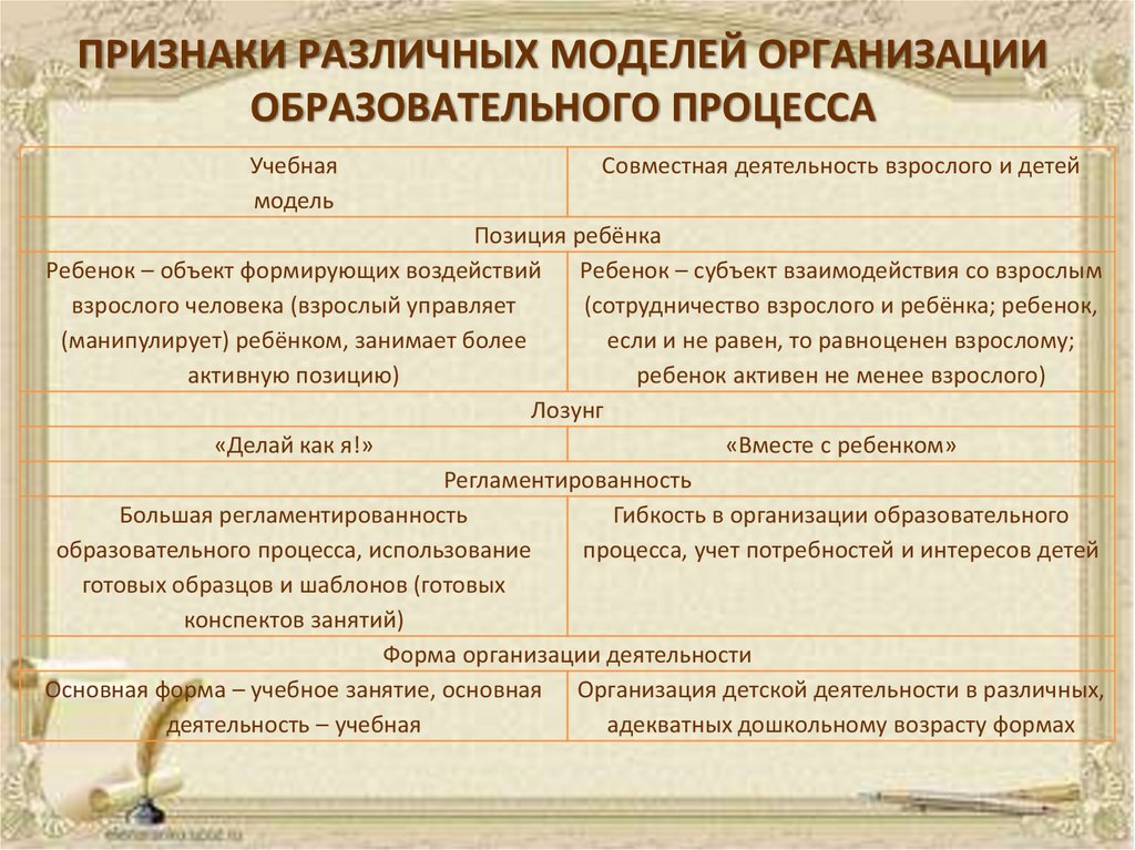 Какую позицию занимает. Признаки образовательного процесса. Признаки учебного процесса. Признаки образовательного учреждения. Признаки образовательной организации.