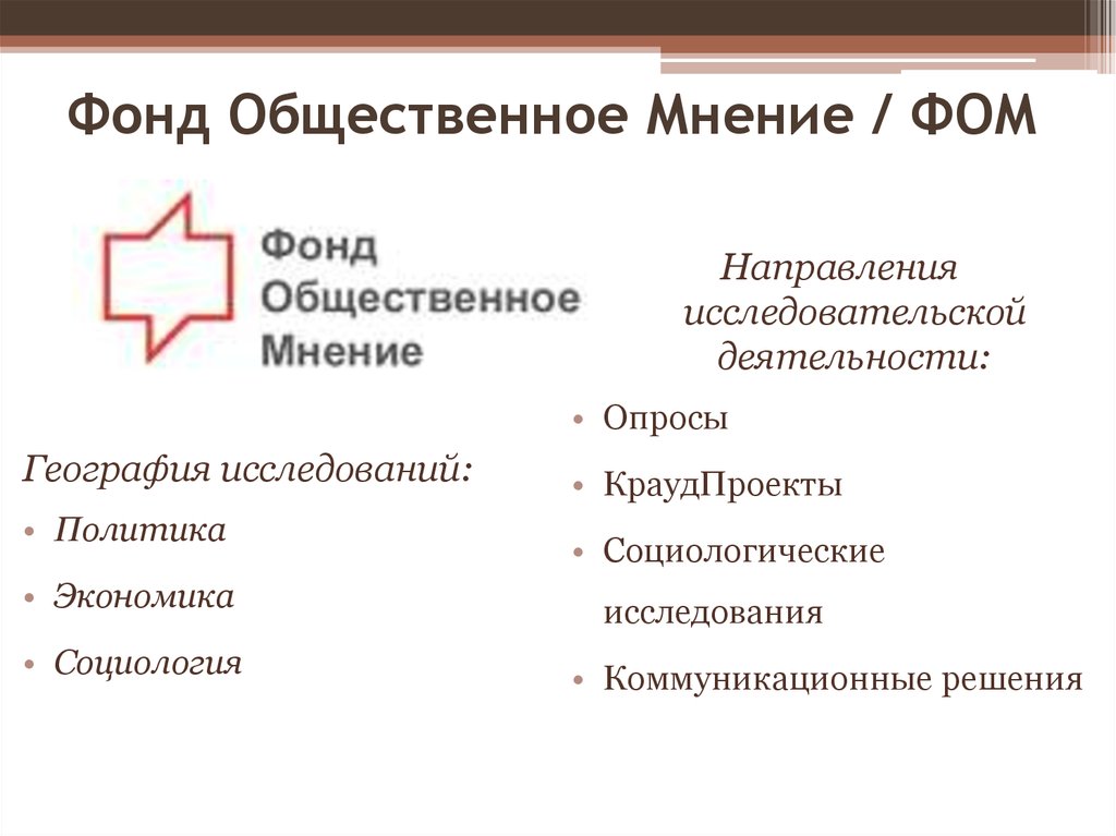 Фом основатели. Фонд Общественное мнение. Опрос фонда Общественное мнение. Фом фонд общественного мнения. «Общественноемнение фонд.