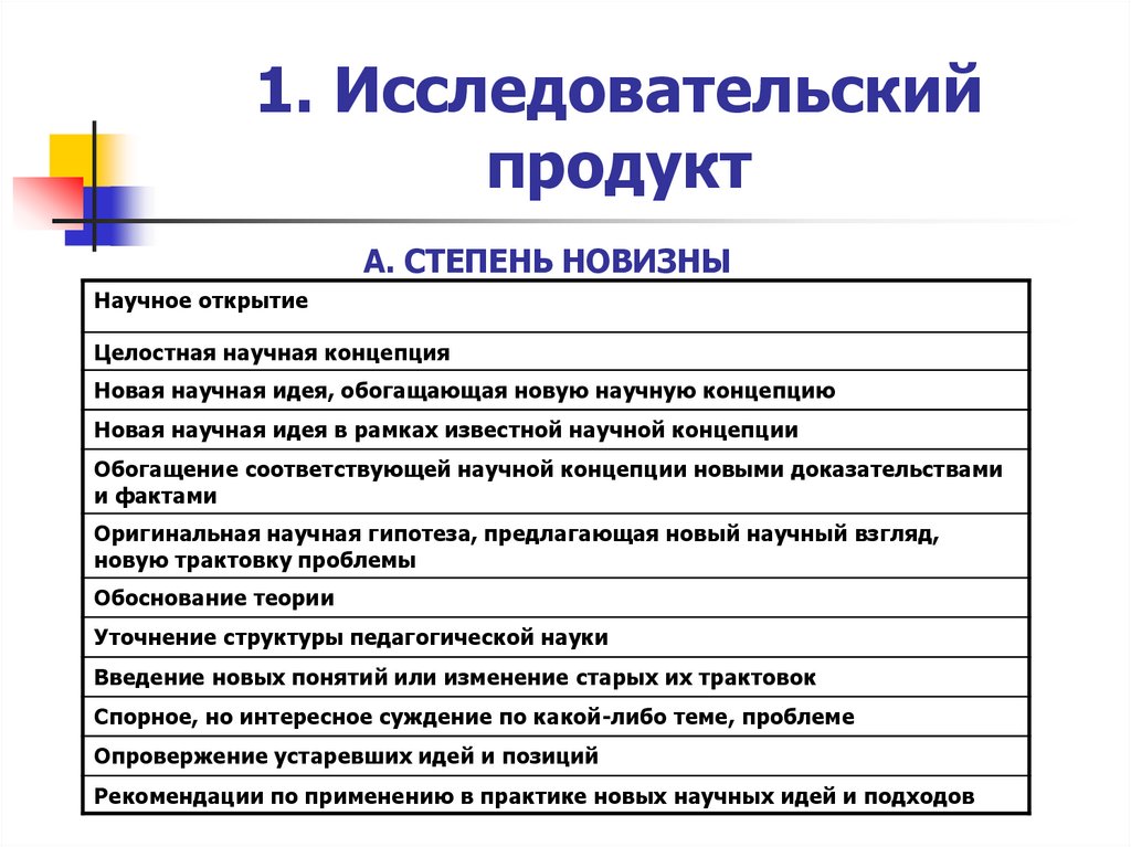 Примеры новизны проекта